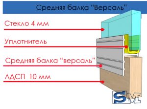 Технологический процесс изготовления шкафа